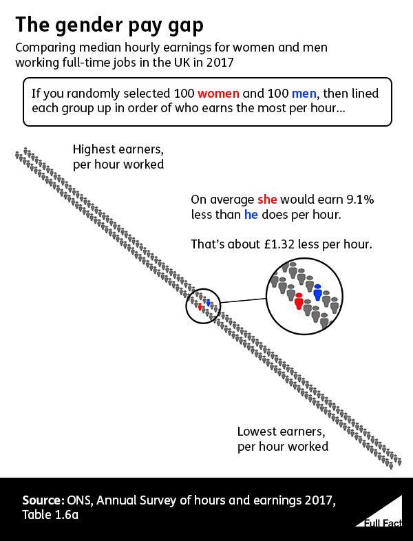 how_the_pay_gap_changes_median_GOOD_9CrJzrA.png