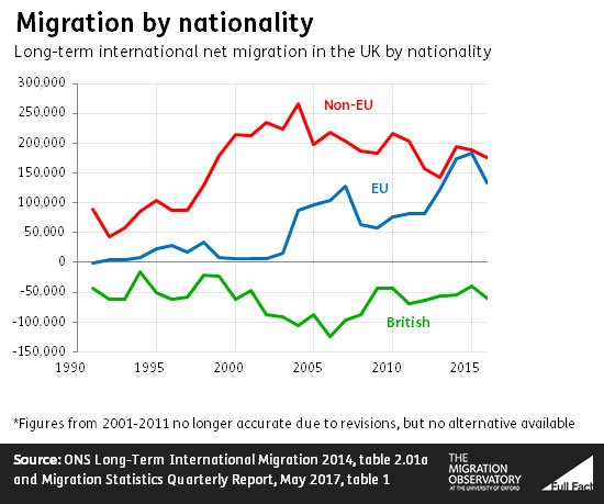 migration_by_nationality.jpg