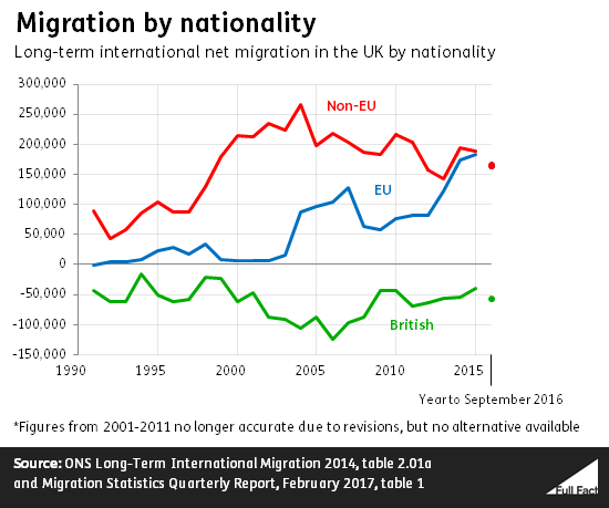 migration_by_nationality_pXGiGde.png