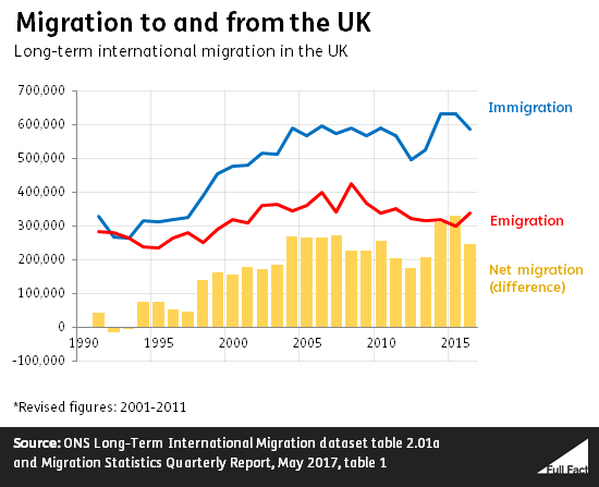migration_to_and_from_the_uk_GJ5J6cs.png