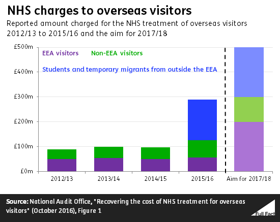 nhs_charges_to_overseas_visitors_r7MQvYG.png