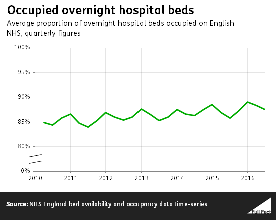 occupied_overnight_hospital_beds_KdtwQna.png
