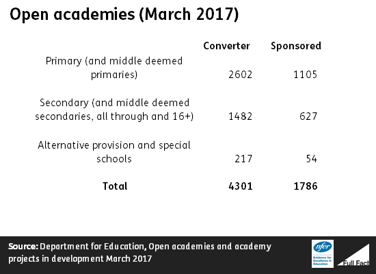 open_academies_march_2017_.png