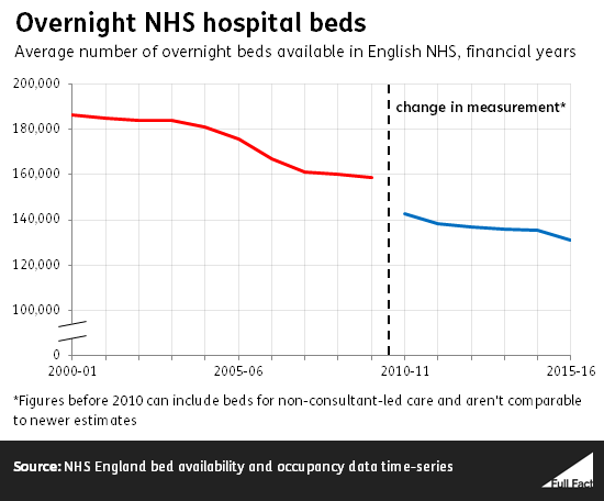 overnight_nhs_hospital_beds_4aRYKWY.png