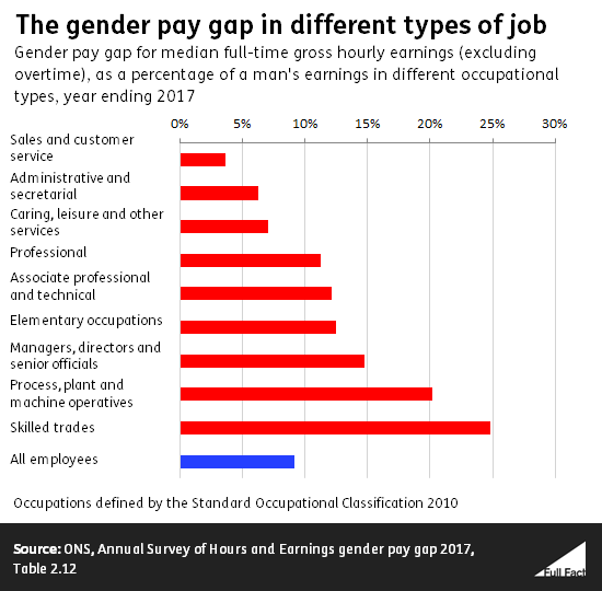 pay_gap_-_diff_types_of_job.png