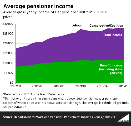 pension_graph_v3.png
