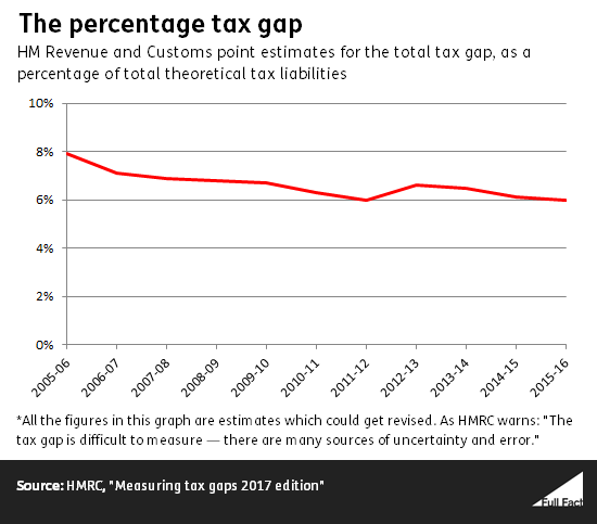 percentage_tax_gap.png