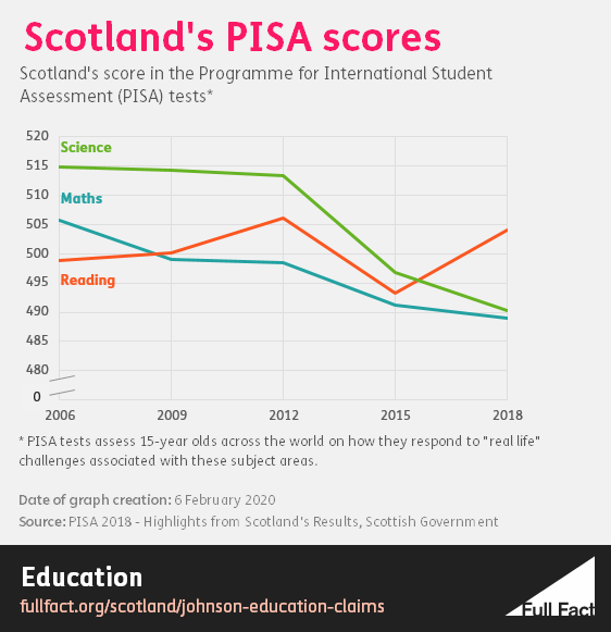 pisa_scores.png