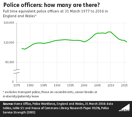 police_officers_how_many_are_there__10ExRDO.png