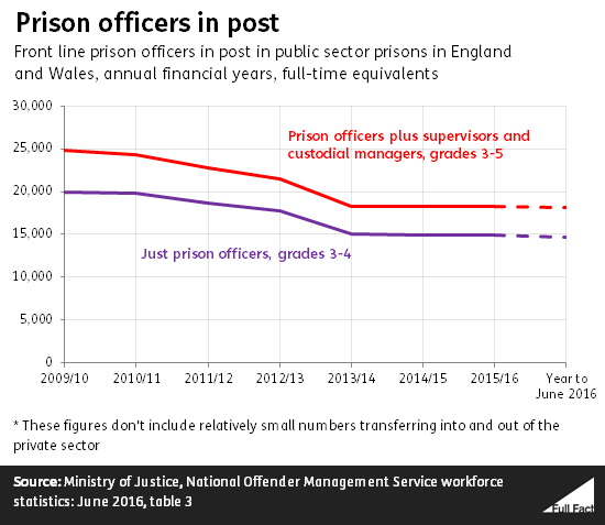 prison_officers_in_post.png