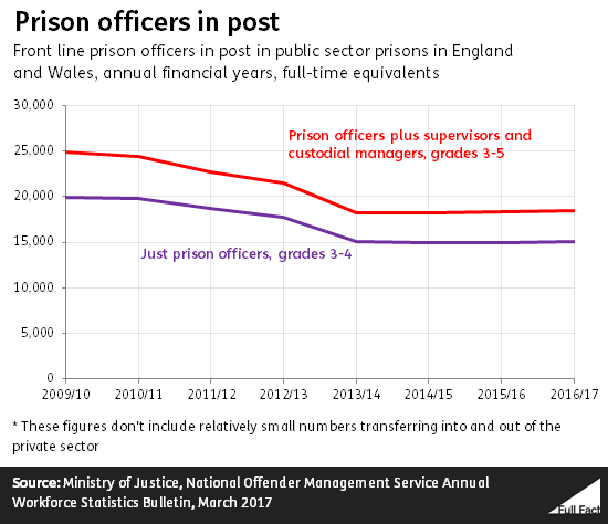 prison_officers_in_post LATEST Aug 2017_yhTMyDg.png