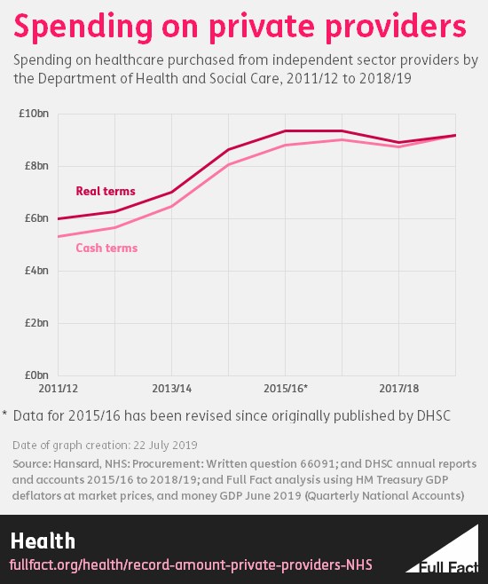 private_providers_NHS.png