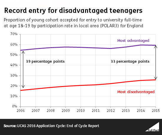 record_entry_for_disadvantaged_teenagers.fw.png