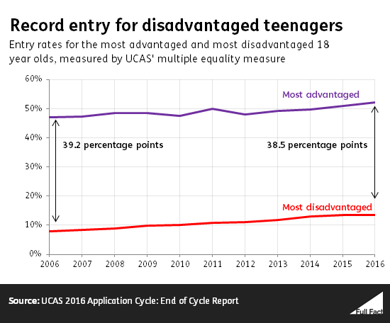 record_entry_for_disadvantaged_teenagers_zPmbPRg.png