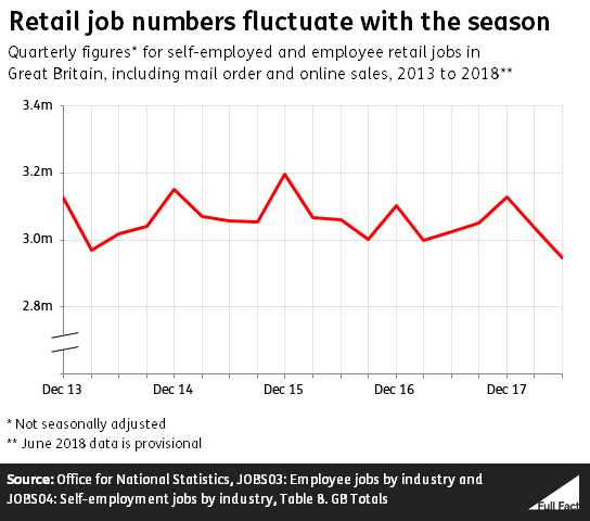retail_jobs_fluctuate_v2.PNG
