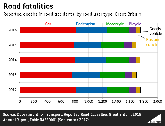 road_fatalities.png