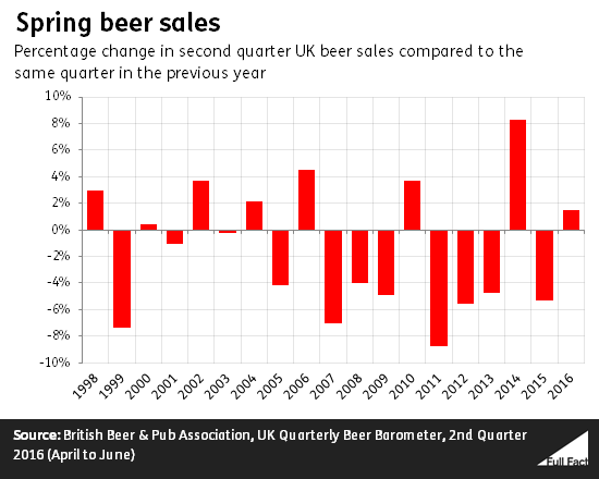 spring_beer_sales_6gO3ex2.png