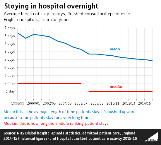 staying_in_hospital_overnight_yzAI9kx.png