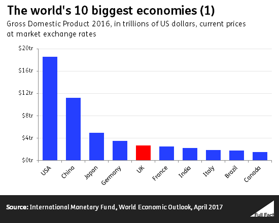 the_world_s_10_biggest_economies_1_.png