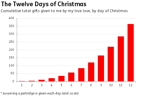 twelve-days-of-christmas.png