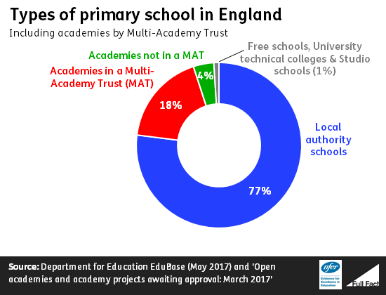 types_of_primary_school_in_england_4v0Wyk9.png