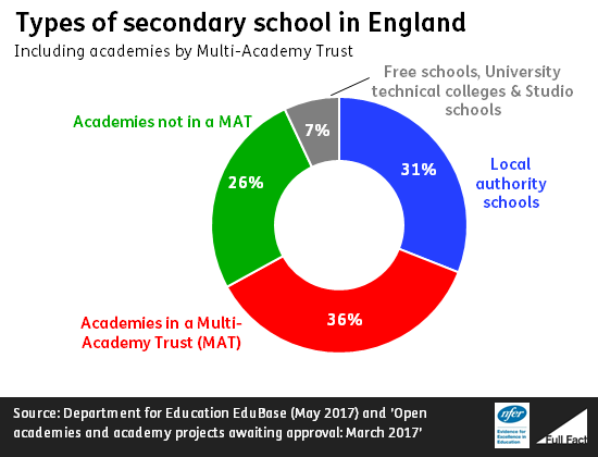 types_of_secondary_school_in_england_kpedjWX.png