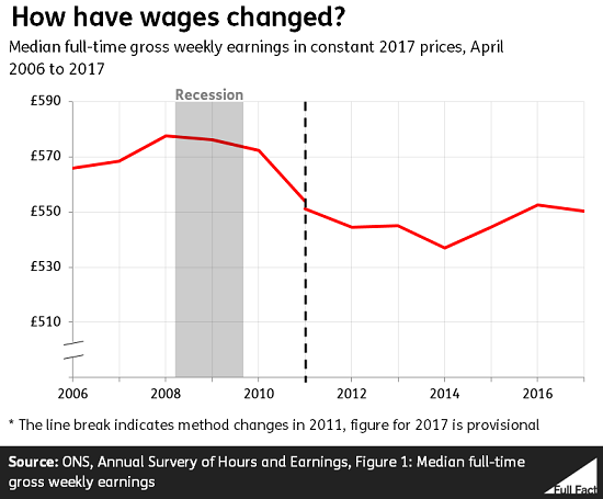 wages_changed_x9s1JMt.PNG