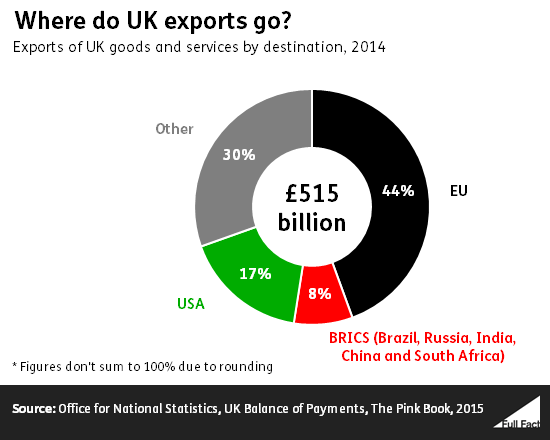 where_do_uk_exports_go_.fw.png