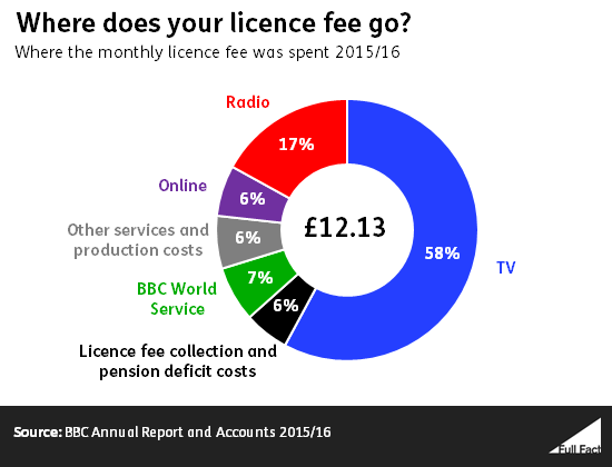where_does_your_licence_fee_go_.png