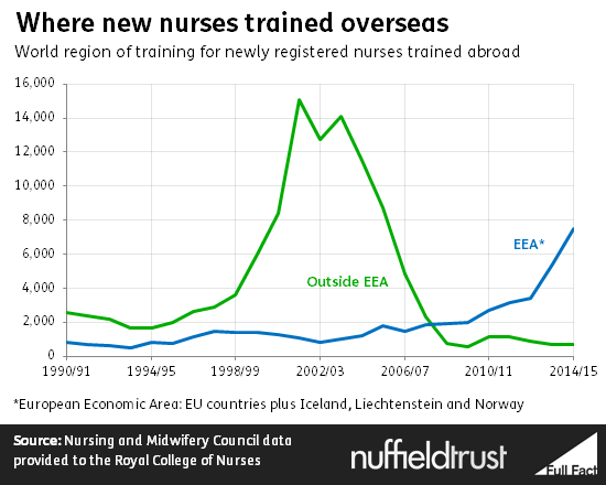 where_new_nurses_trained_overseas.png