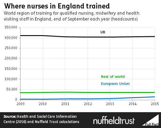 where_nurses_in_england_trained.png