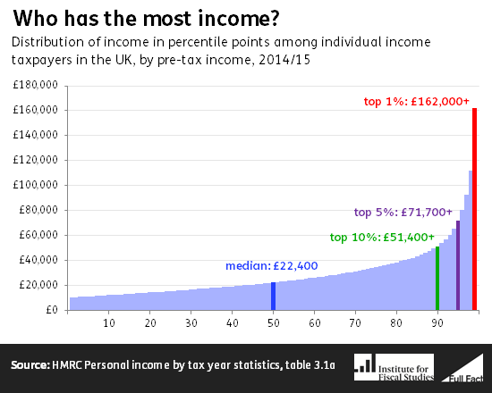 who_has_the_most_income_.png