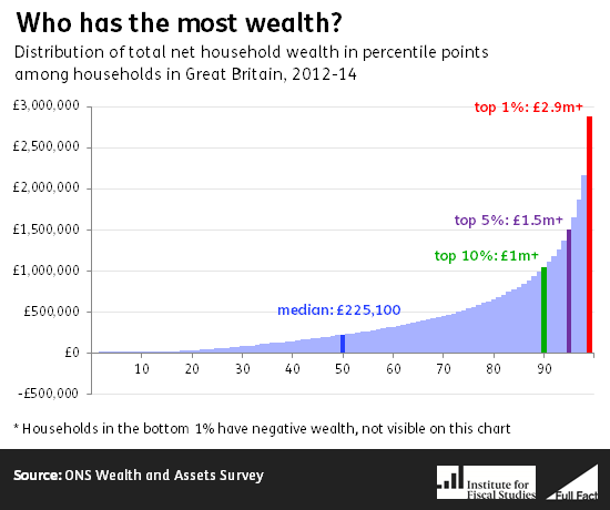 who_has_the_most_wealth_.png