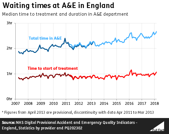 accident-and-emergency-attendances-and-performance-full-fact