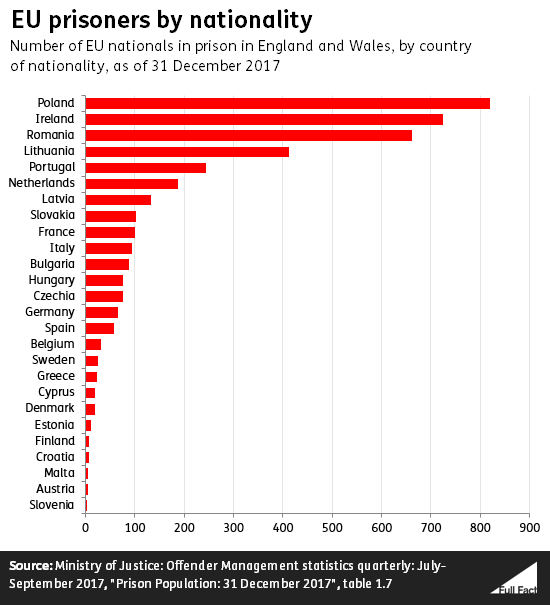 4-000-eu-prisoners-in-england-and-wales-full-fact