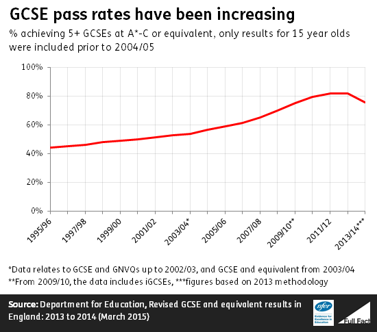 gcse-and-a-level-reform-are-the-new-qualifications-returning-a-gold